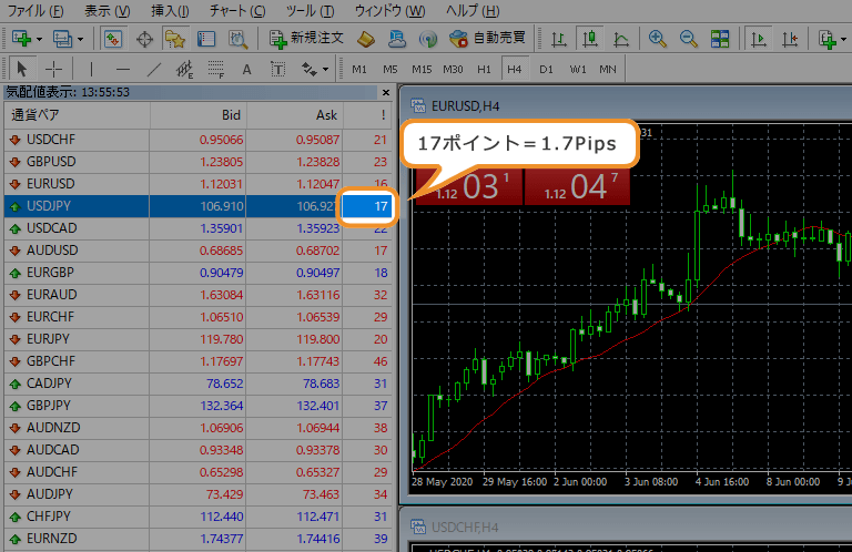 スプレッド表示