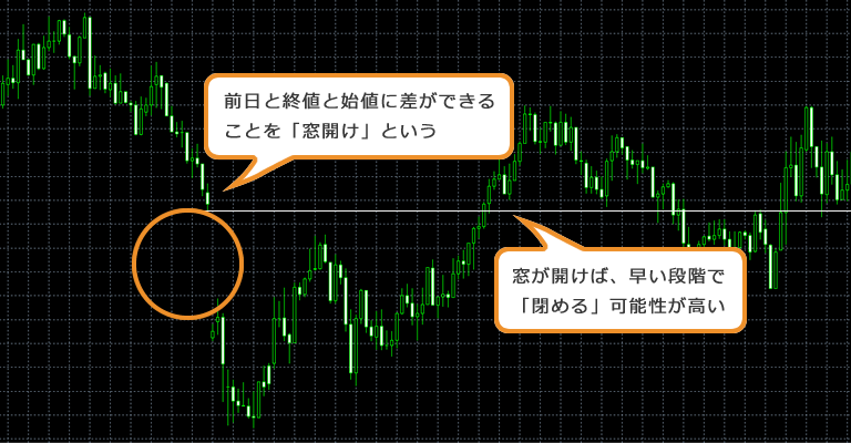 窓開けトレード