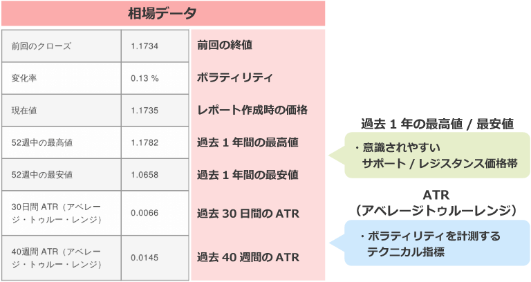 XM 取引シグナルの相場データの見方
