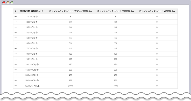 TTCM VIPキャッシュバック報酬