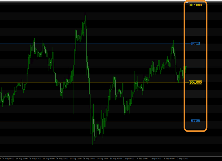 ラウンドナンバーインジケータ