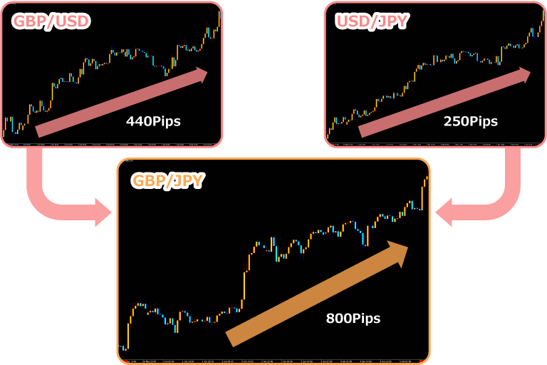 ポンド円のトレードに適した相場