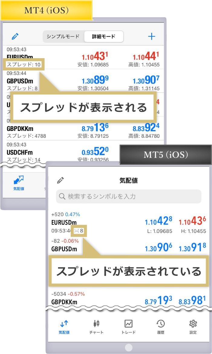 MT4/MT5iOSスプレッド表示画面