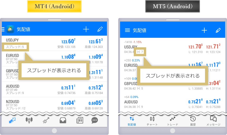 MT4/MT5Androidスプレッド表示画面