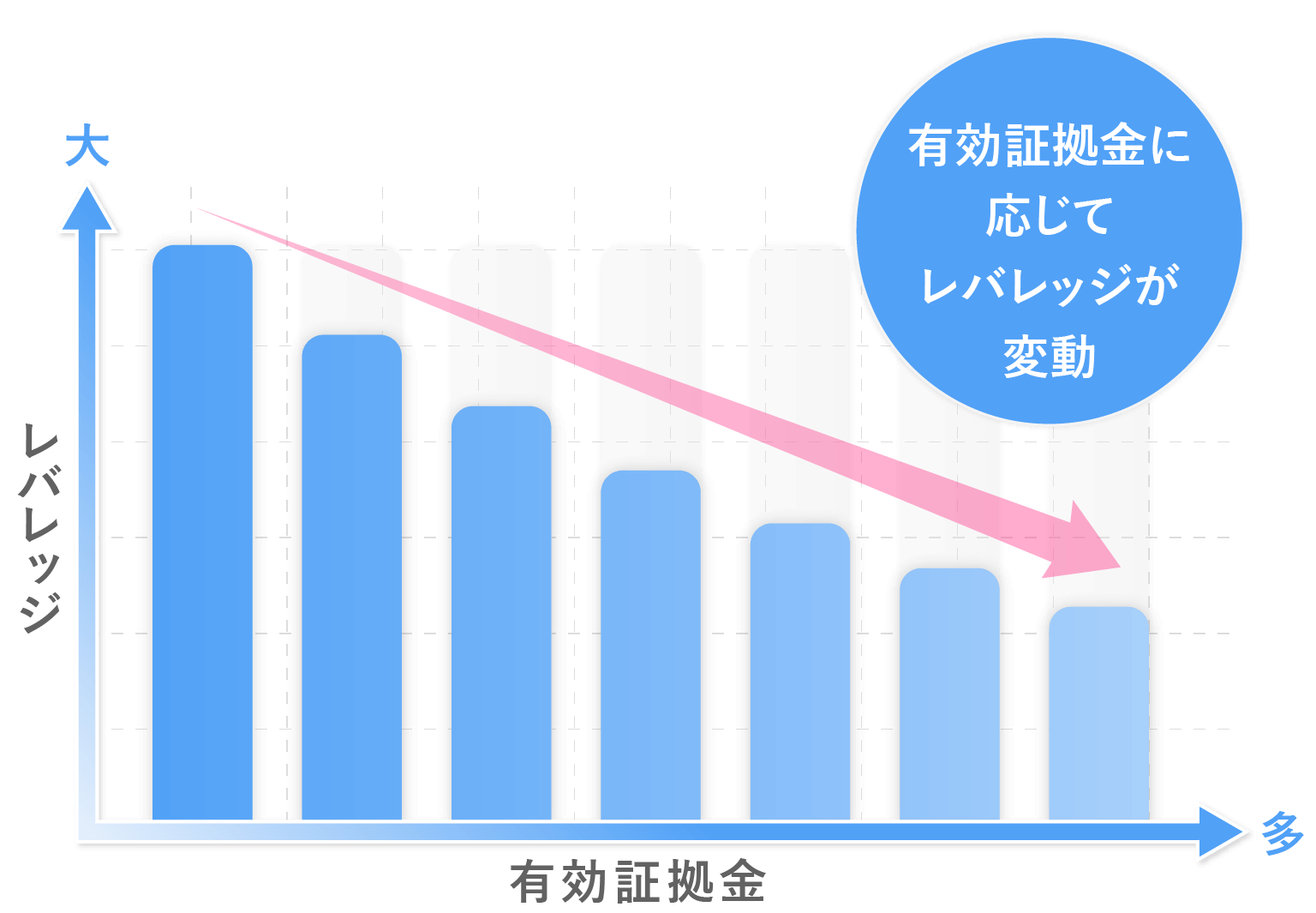 レバレッジの制限・証拠金の計算方法