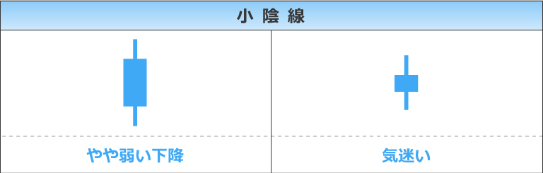小陰線の説明