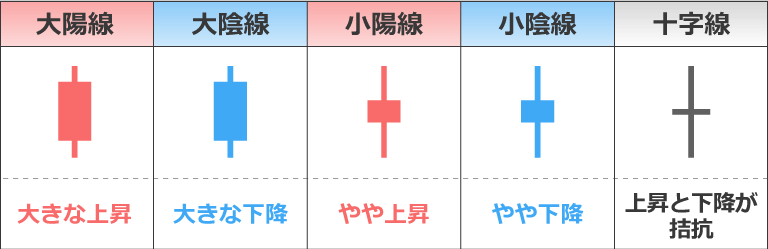 ローソク足基本形の一覧