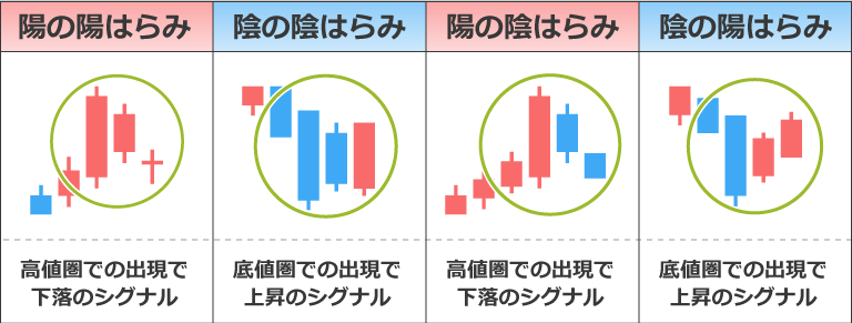 はらみ線の一覧