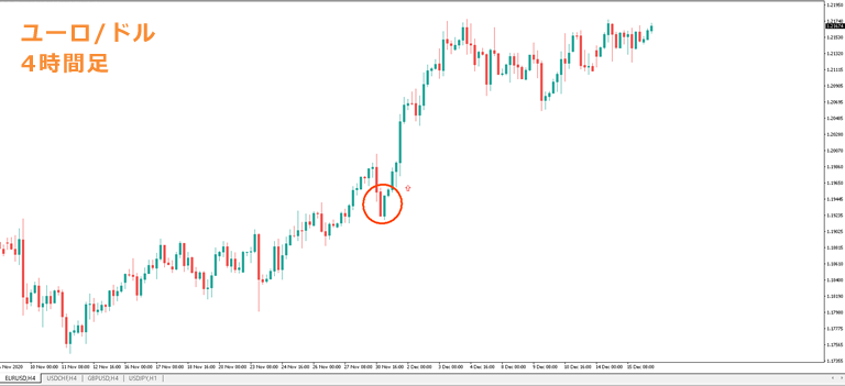 ユーロドル4h上昇シグナルの説明