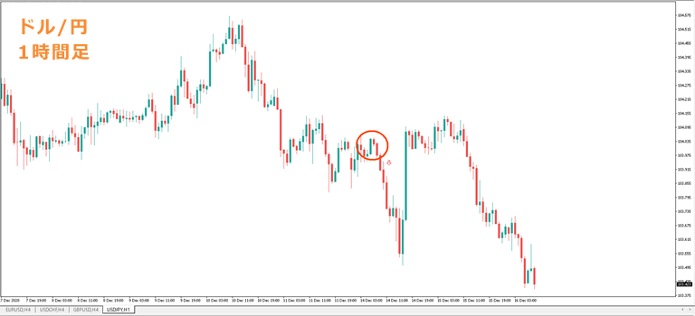 ドル円1h下降シグナル