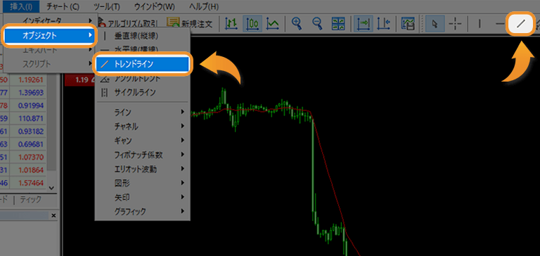 トレンドラインの設定方法