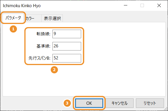 Ichimoku Kinko Hyoの設定ウインドウ-「パラメータ」タブ