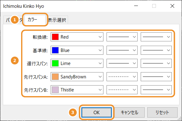 Ichimoku Kinko Hyoの設定ウインドウ-「カラー」タブ