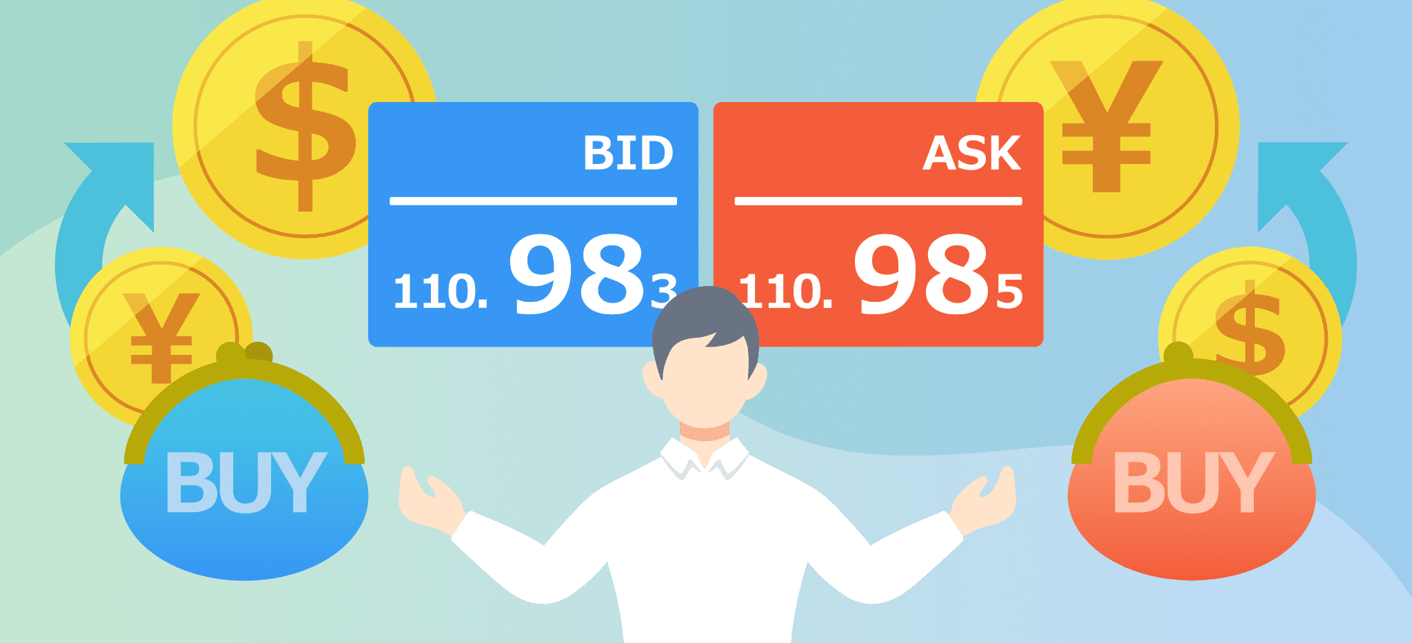 海外FX業者のスプレッド基礎知識