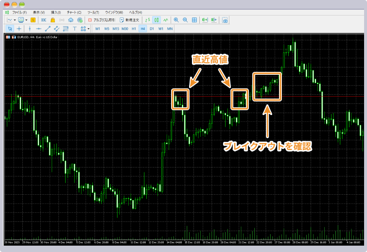 4時間足でトレンドを確認する