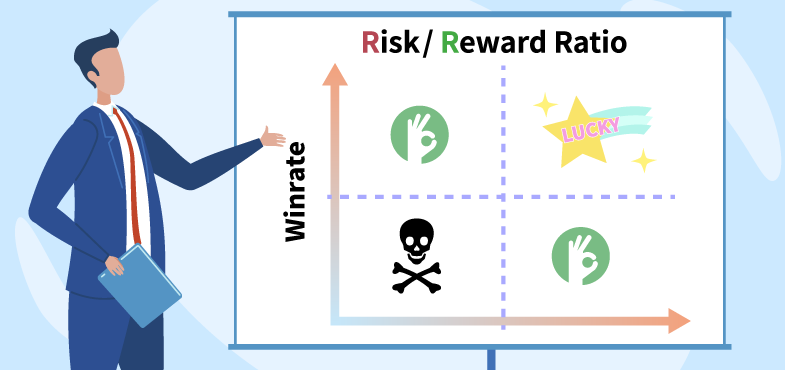 FXのリスクリワード比率と勝率の関係