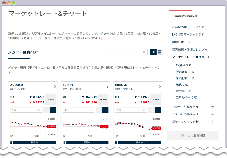 マーケットレート&チャートのページ