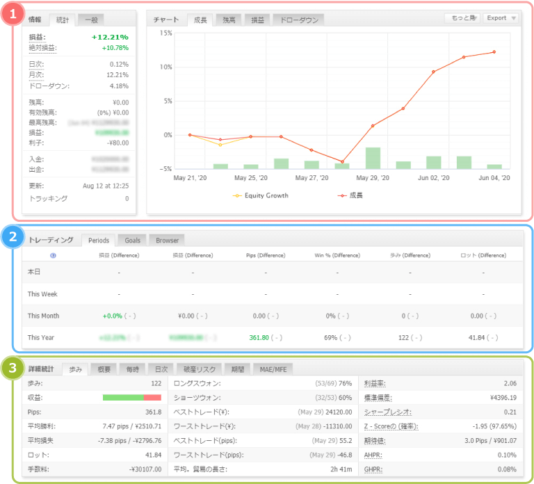 Myfxbookの取引データ画面