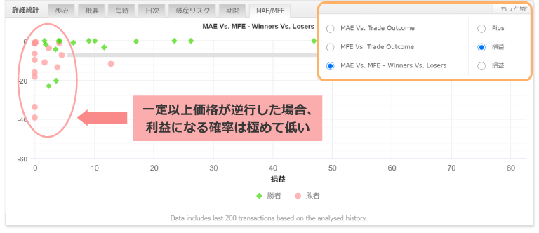 MAE/MFEと勝ちトレード・負けトレード