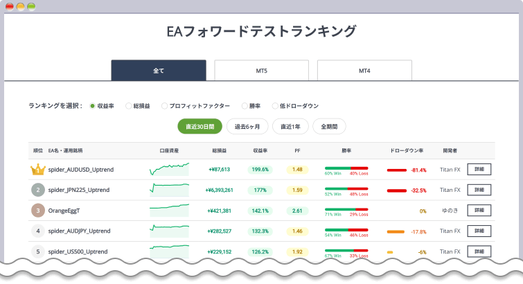 EAフォワードテストランキングのページ