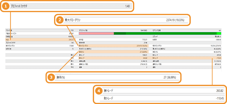 バックテスト結果・レポート画面