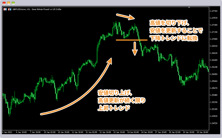 実際のチャート