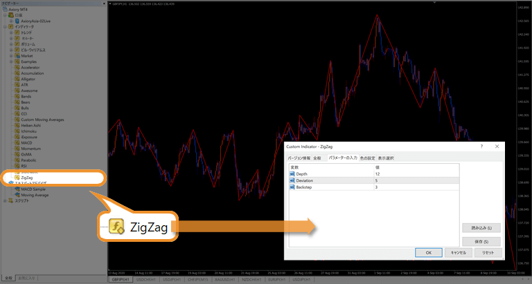 実際のチャート