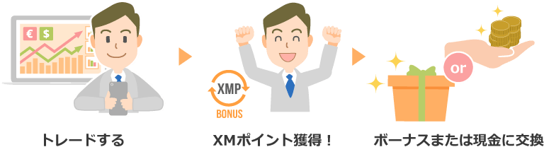 XMポイントとは