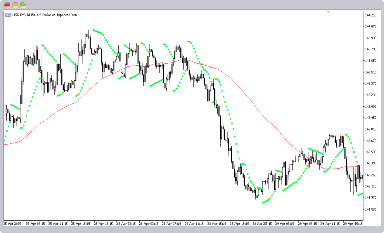中期間の移動平均線（75SMA）をチャート上に追加