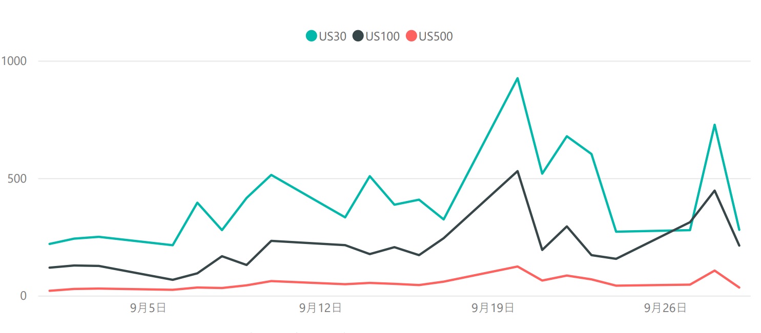 米国CFD銘柄のボラティリティ推移（対象月：2021年9月）