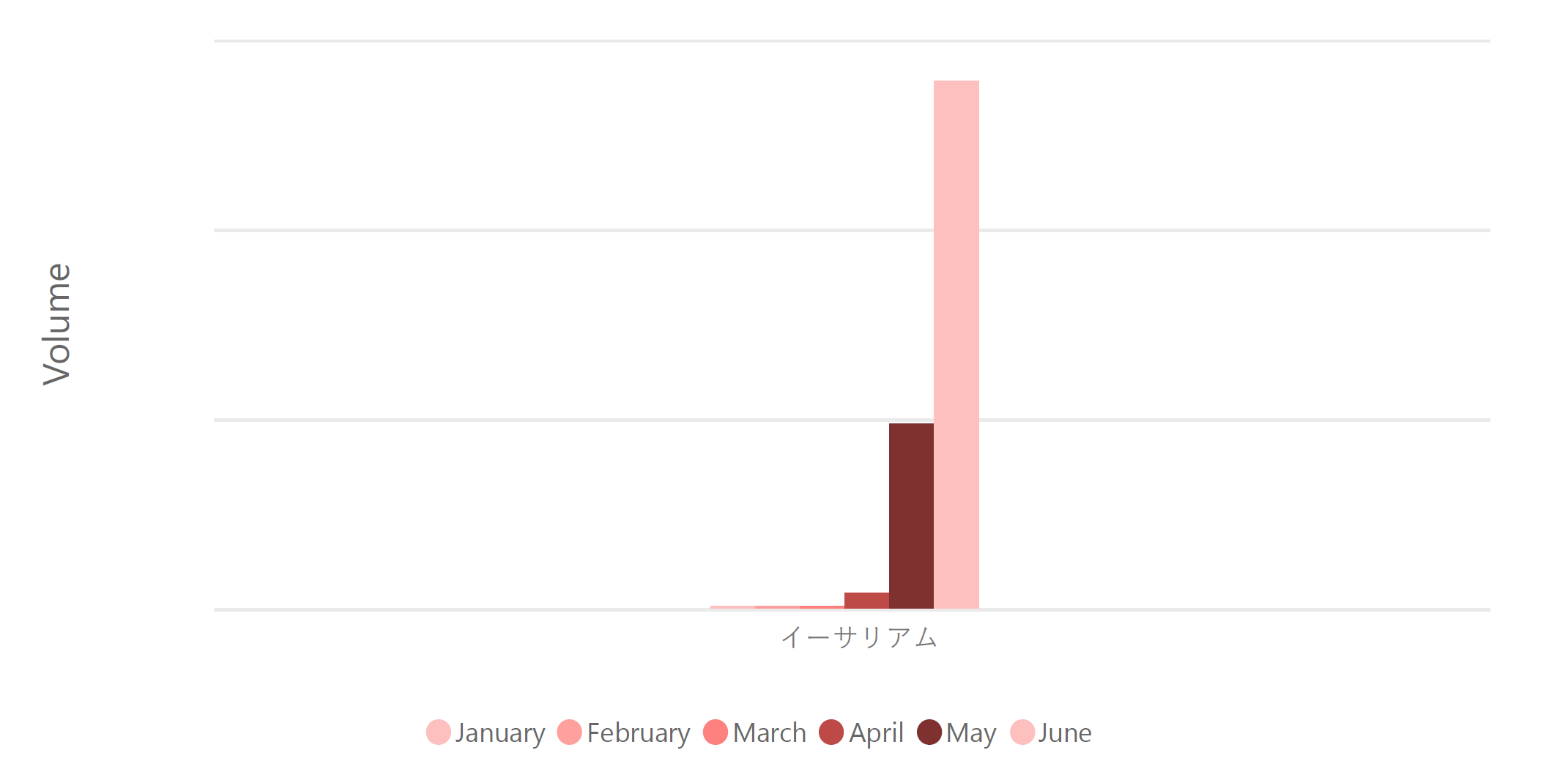 仮想通貨CFDの銘柄別取引量の推移