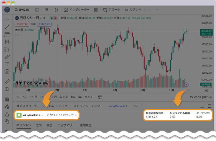 TradingViewブローカーeasyMarkets選択後