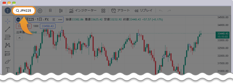 TradingViewよりeasyMarketsへ紐づけログイン後チャート画面