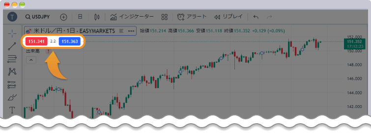 TradingViewよりeasyMarketsへ紐づけログイン後チャート画面