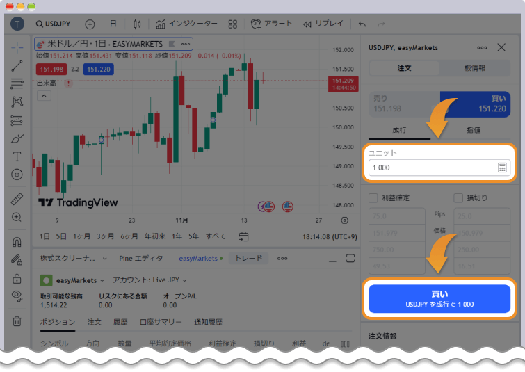 TradingViewよりeasyMarketsへ紐づけログイン後チャート画面
