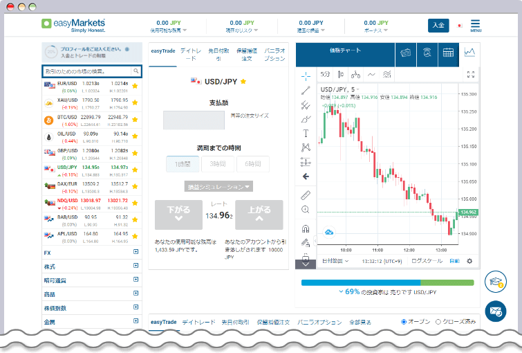 口座開設が完了し、チャート画面が表示される