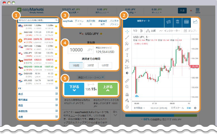 easyMarkets独自プラットフォームの取引画面