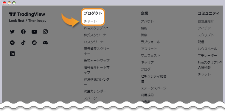 チャートを開く