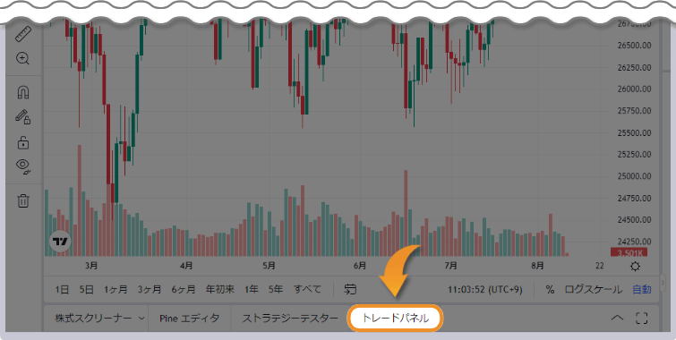 トレードパネルをクリックする