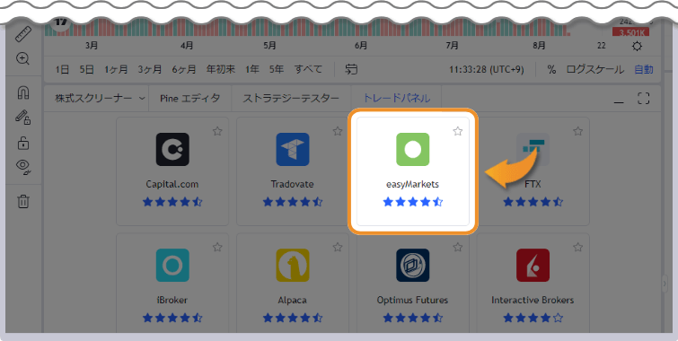 ブローカー一覧からeasyMarketsを選択