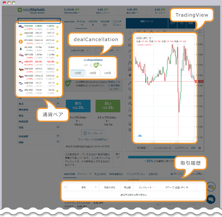 easyMarkets取引画面