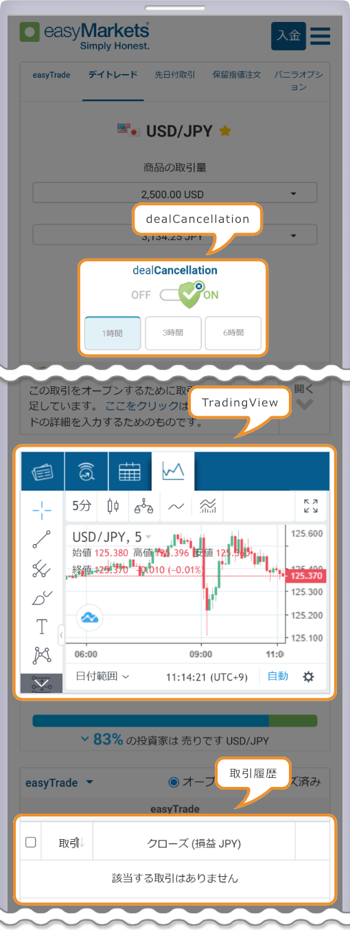 easyMarkets取引画面