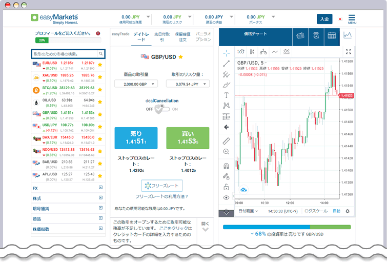 easyMarkets独自のWebプラットフォーム画面