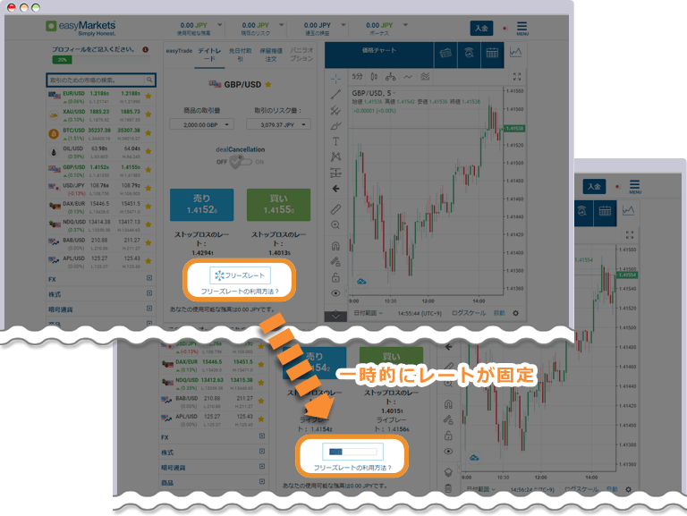 easyMarketsのフリーズレート