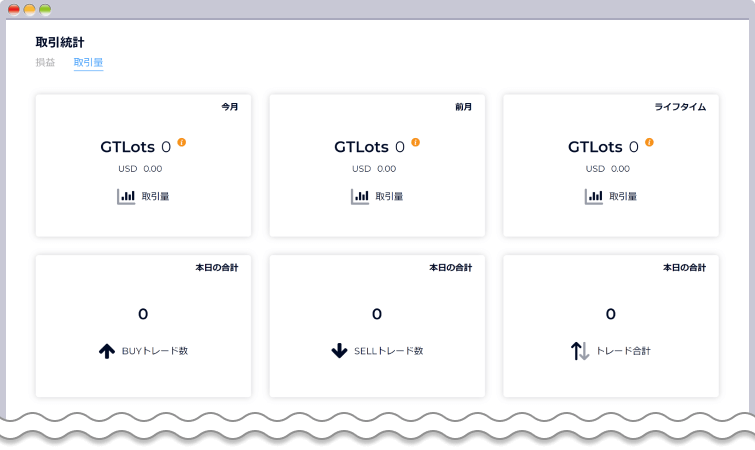 GTLotの統計を確認する方法