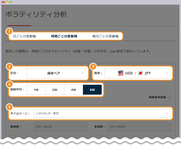 ボラティリティ分析の設定をする