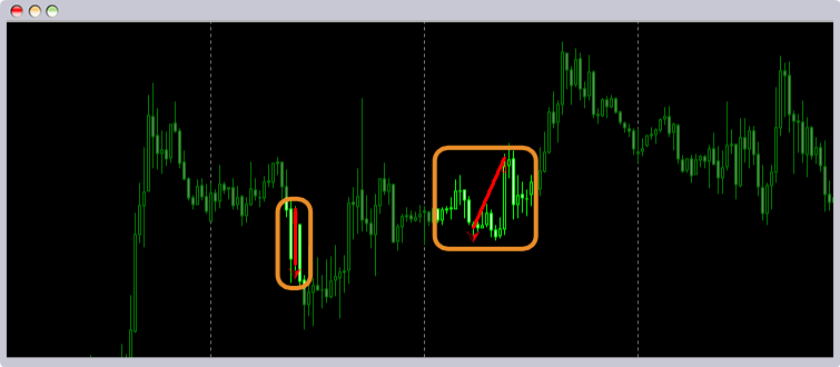 Order History（オーダーヒストリー）をチャートに適用した例