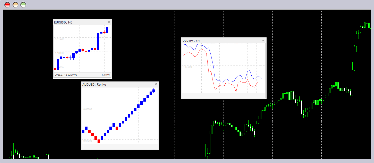Mini chart（ミニチャート）を適用したチャートの例