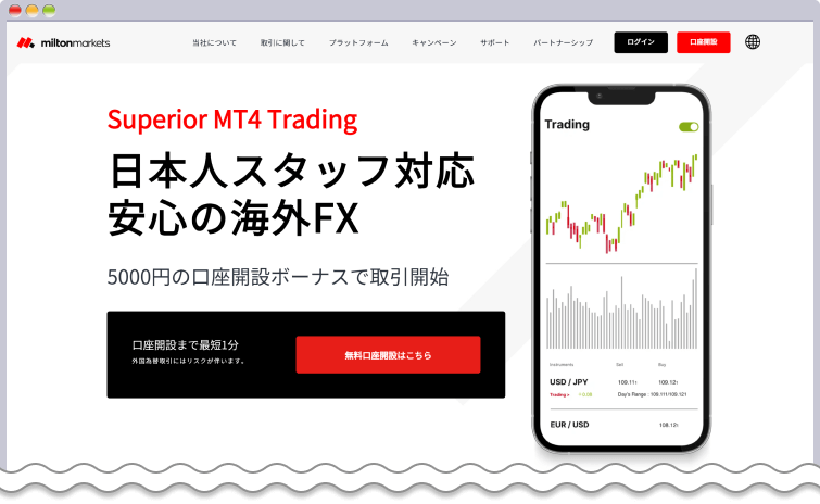 MILTON MARKETSとは