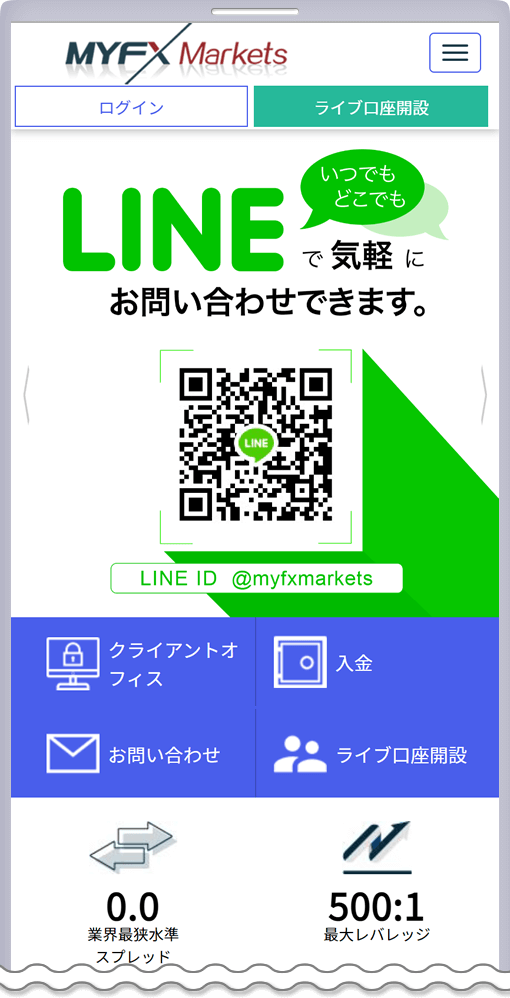 MYFX Marketsトップページ